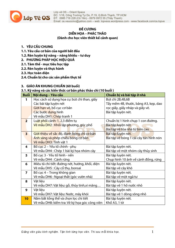 De cuong - Dien hoa - canh quan - Lop ve OS - 11.2011_001