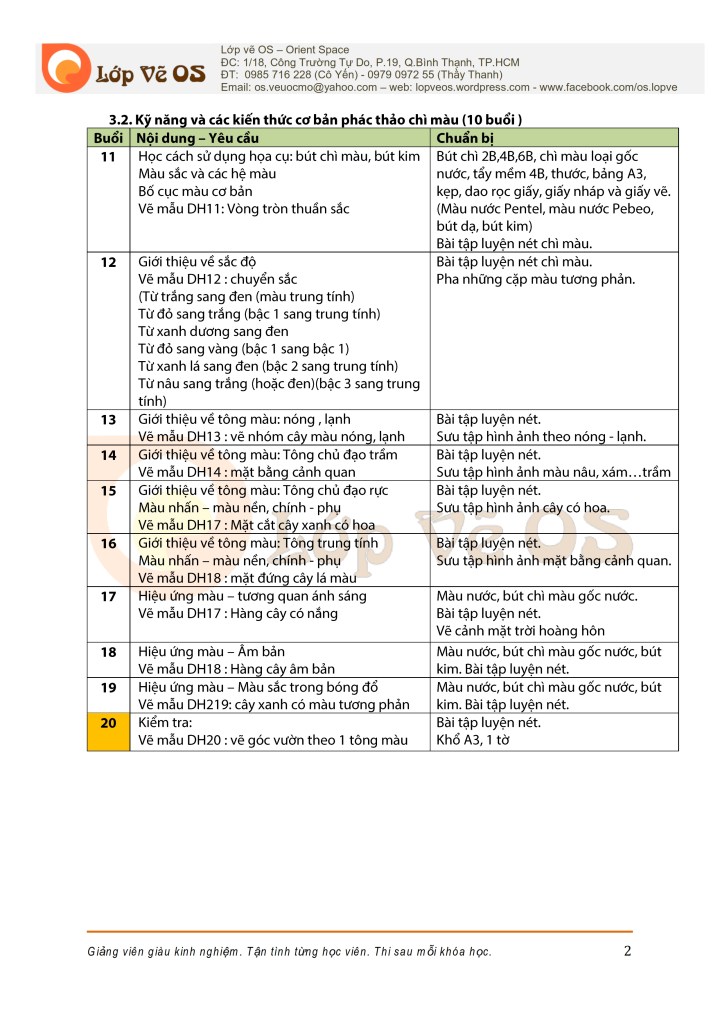 De cuong - Dien hoa - canh quan - Lop ve OS - 11.2011_002