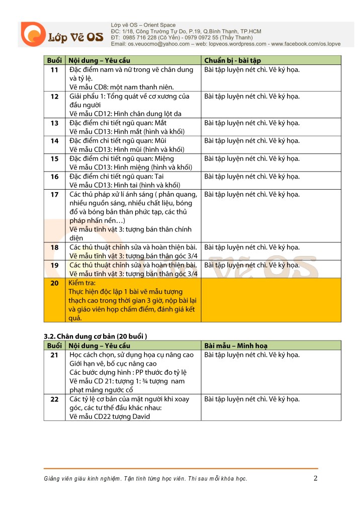 giao an chan dung chi - Lop ve OS (2)
