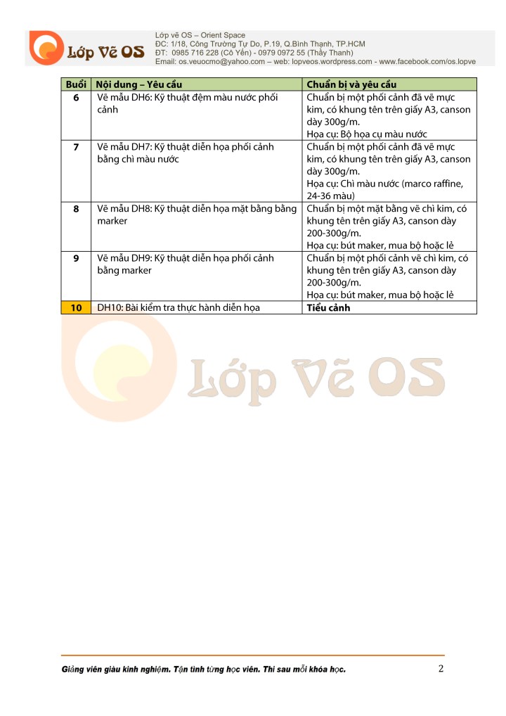 Dien hoa - kien truc - Lop ve OS - 11.2011_002